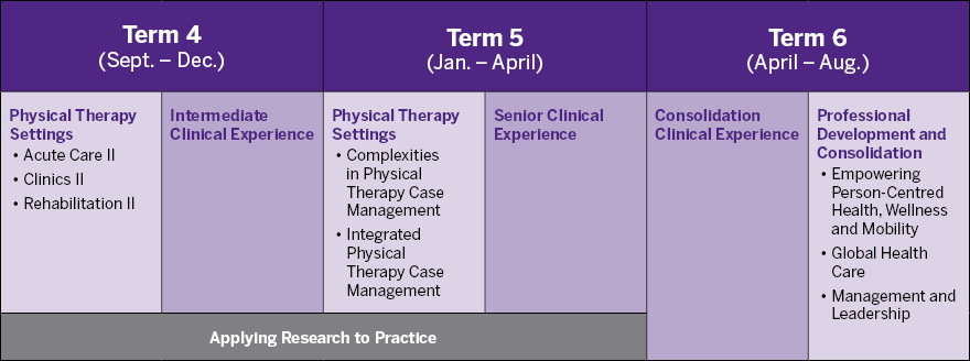 Year 2 Curriculum