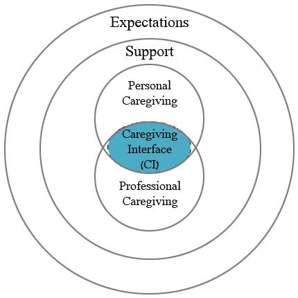 Caregiving Interface