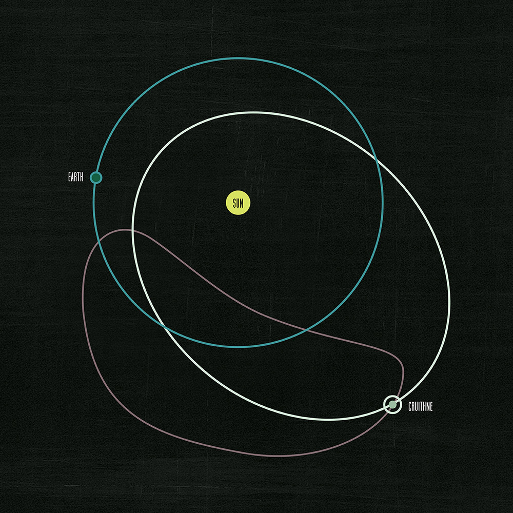 An illustration of the orbital patterns of Earth and the asteroid, Cruithne.