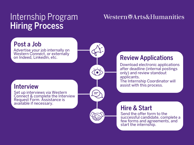 Internship-Hiring-Process.png