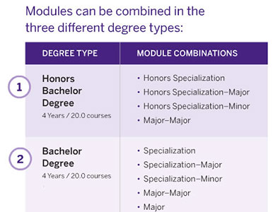 Program Information