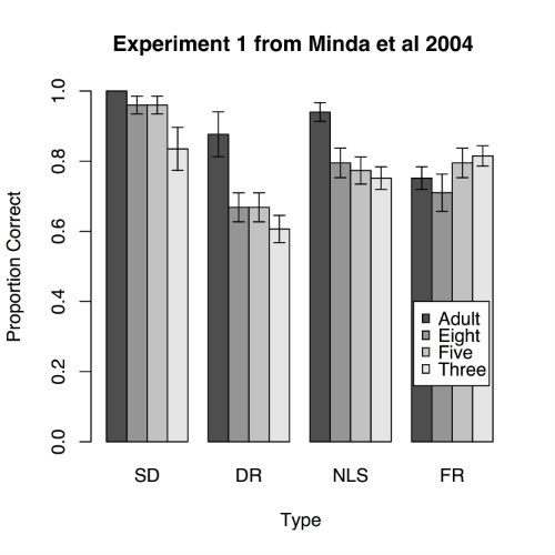 Minda fig1