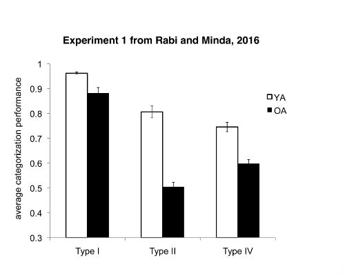 Minda fig 2