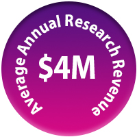 Research Fact: Average Annual Revenue $4M