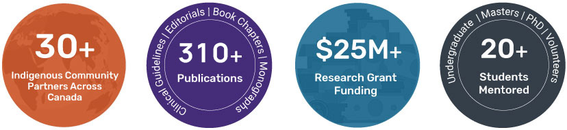 Diabetes_Alliance_Metrics Graphic of Research Impacts