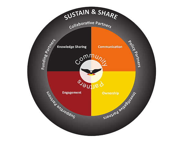 Governance-Diagram