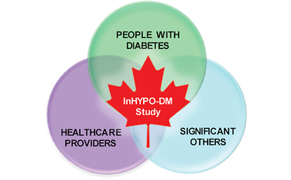 InHypo-Logo