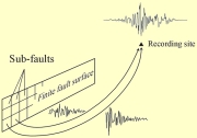 faults