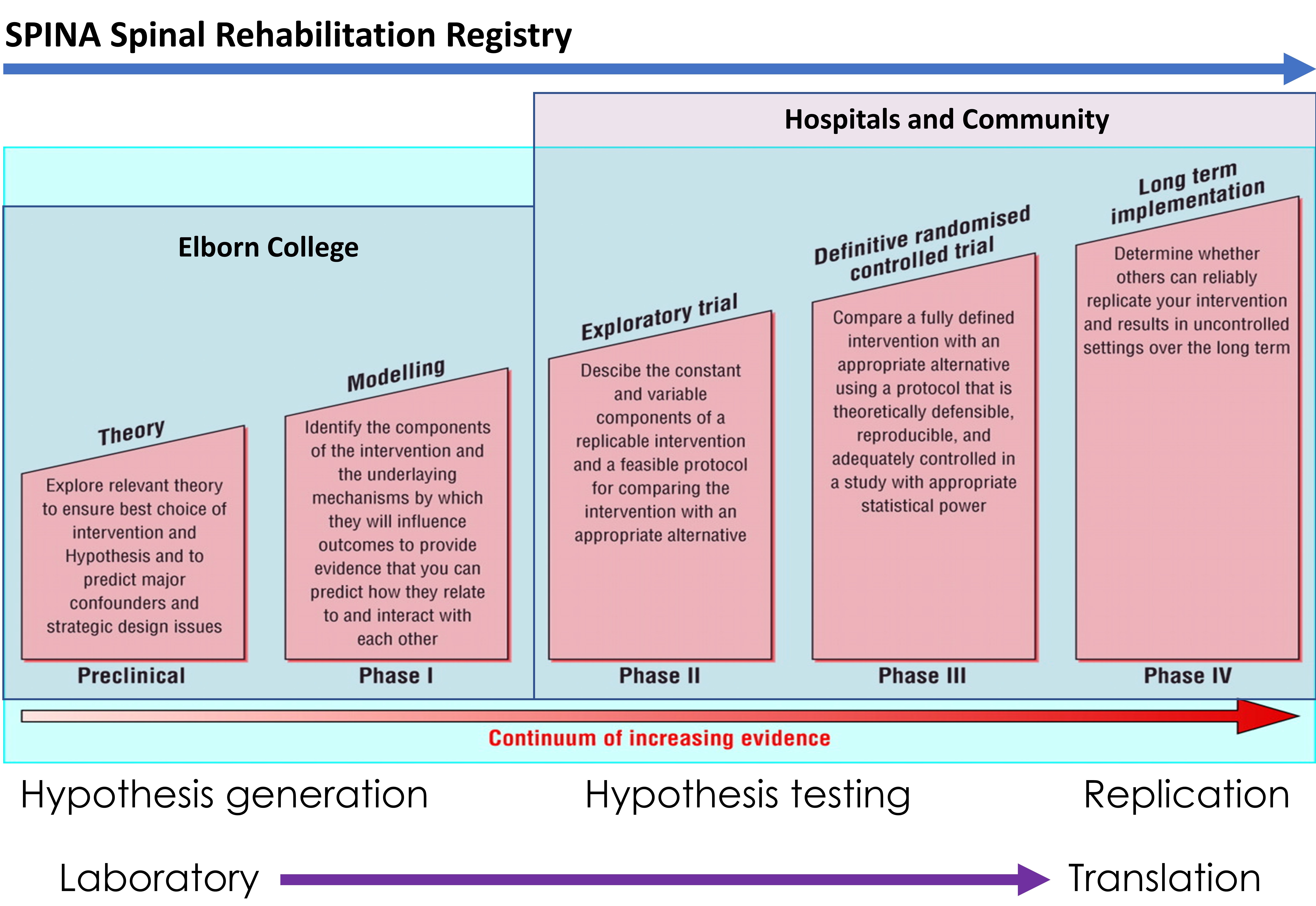 MRC Framework and CanSpine