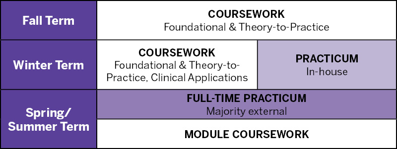 Course list