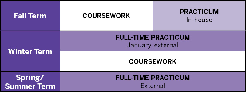 Course listing