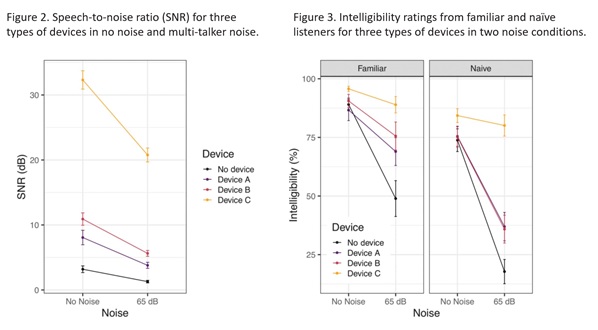 Amplifier-study-results.jpg