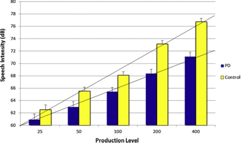 Perceptual-study-results.jpg