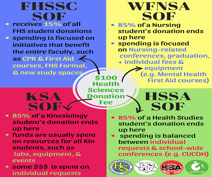 Student Donation Fee