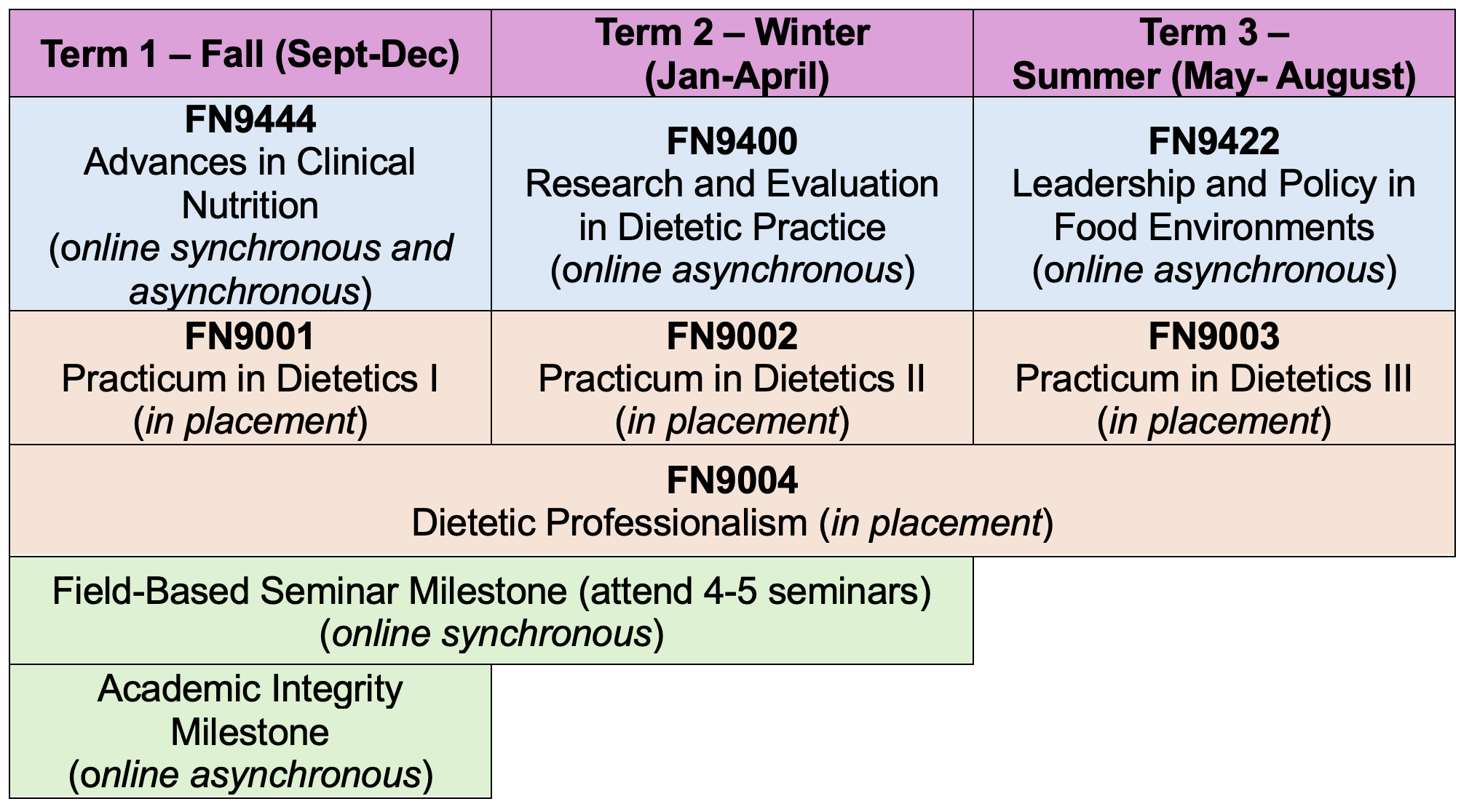 Program Timeline