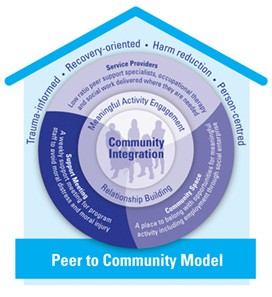 peer_to_community_model_272x297.jpg