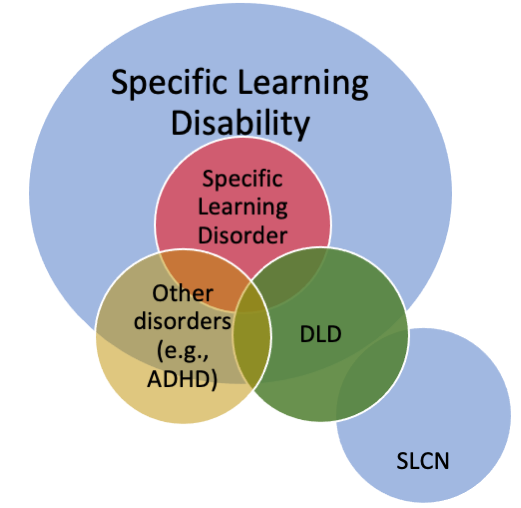 SLDDLDVenn