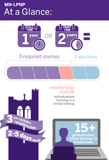 at a glance infographic