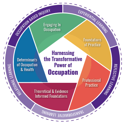 MSCOT Framework