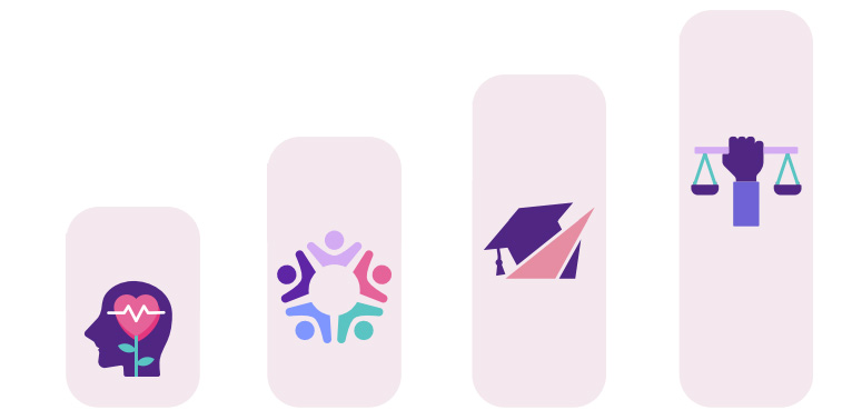 School of Occupational Therapy Research Pillars