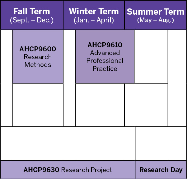 manip_fcampt_curriculum_chart.jpg