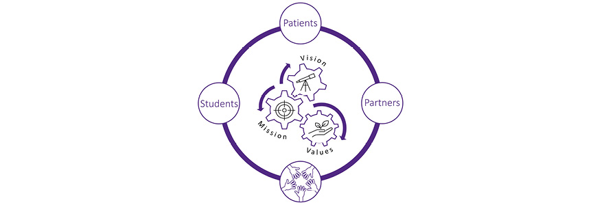 Circular infographic