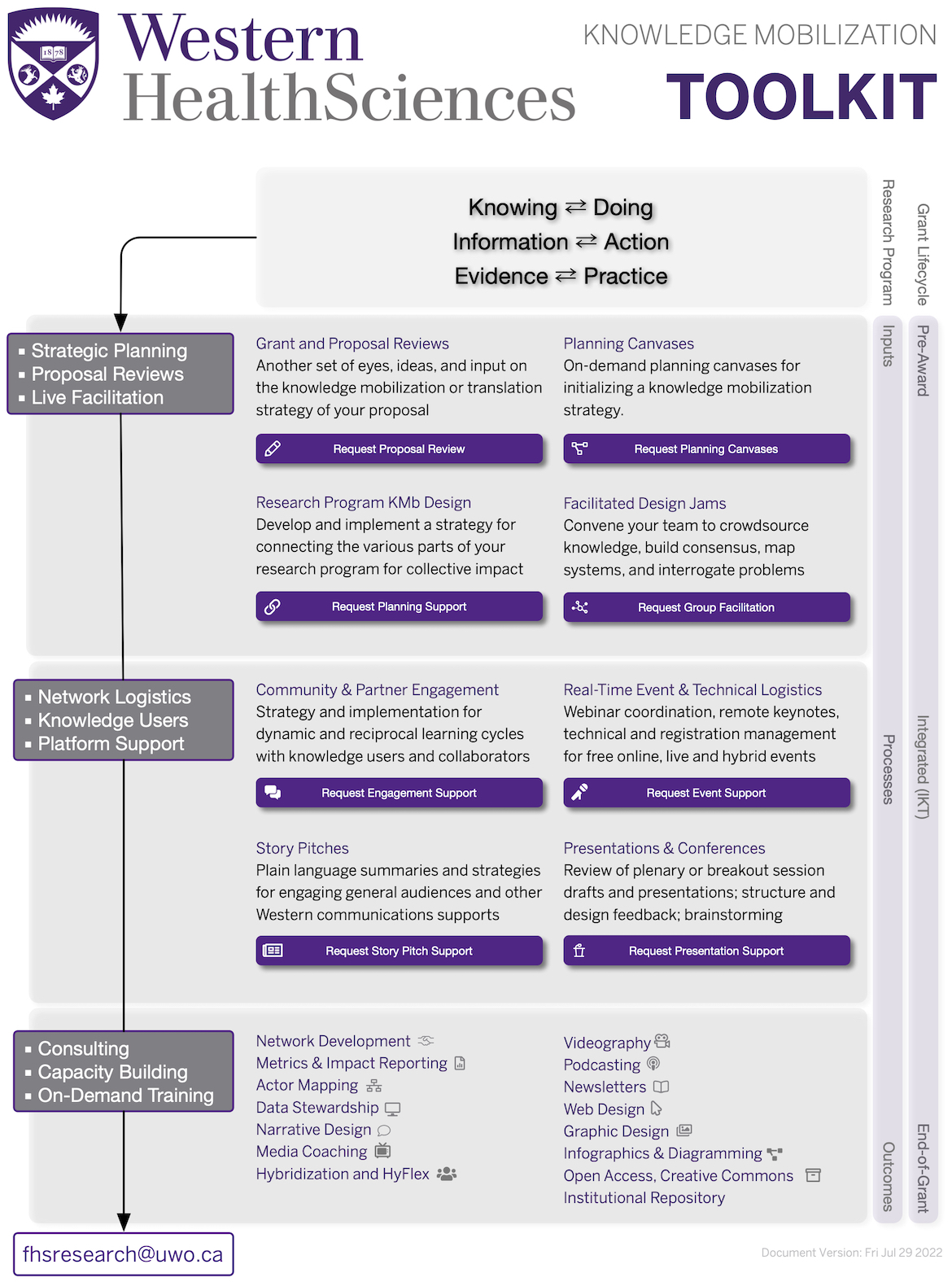 Knowledge Mobilization - Faculty of Health Sciences - Western University