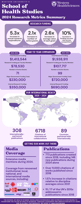 2024 Research Metrics Summary 