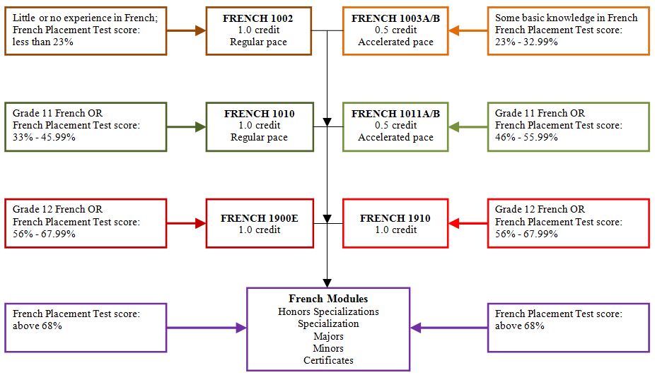 download revue de linguistique romane