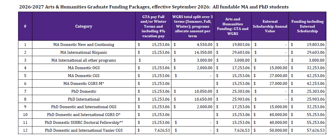 Classics Funding Packages 