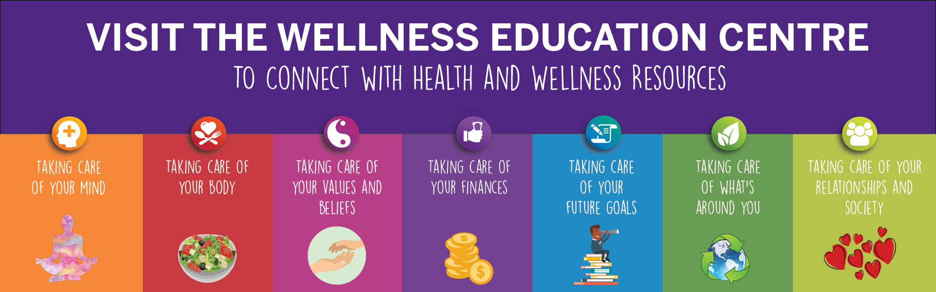 Health Wellness Western University health-wellness-western-university