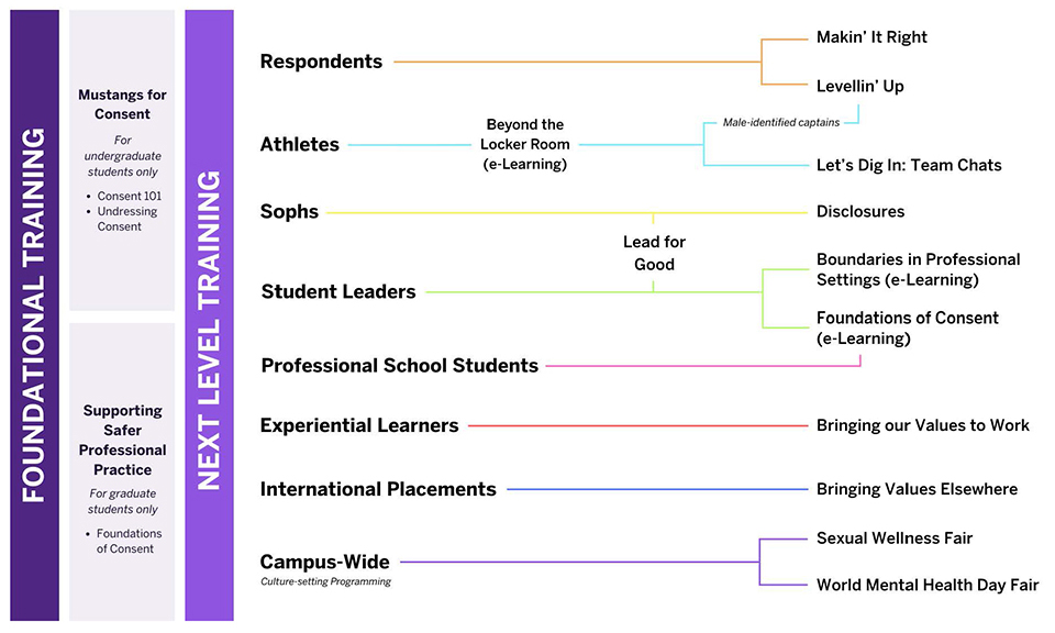 GBSV Training Scaffold Overview