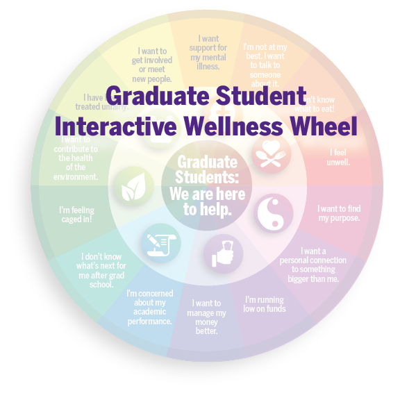 graduate wellness wheel