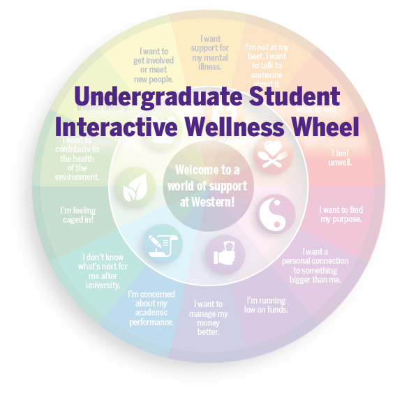 undergraduate wellness wheel