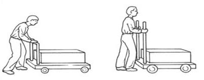 Drawing showing a bad push (bent over) and a good push (upright)