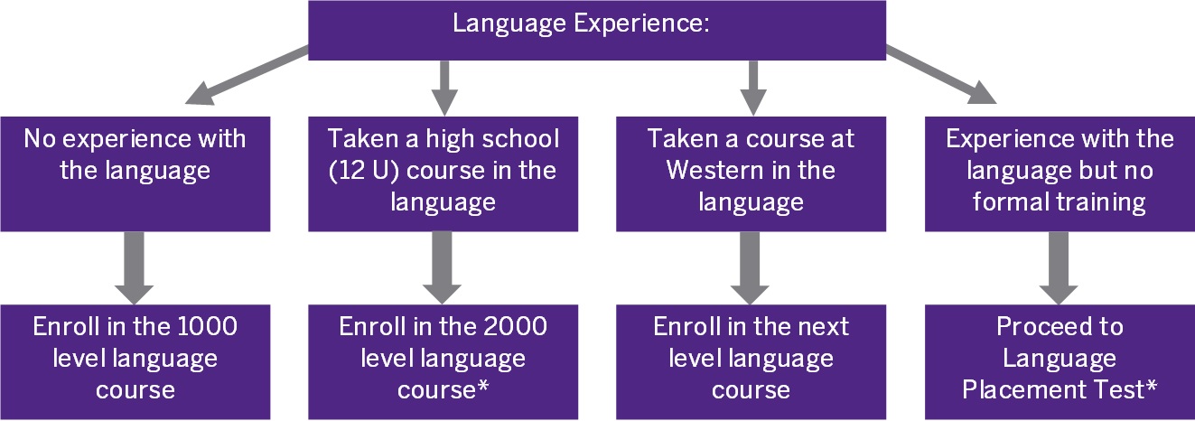 Language Testing and Assessment Types - LTI