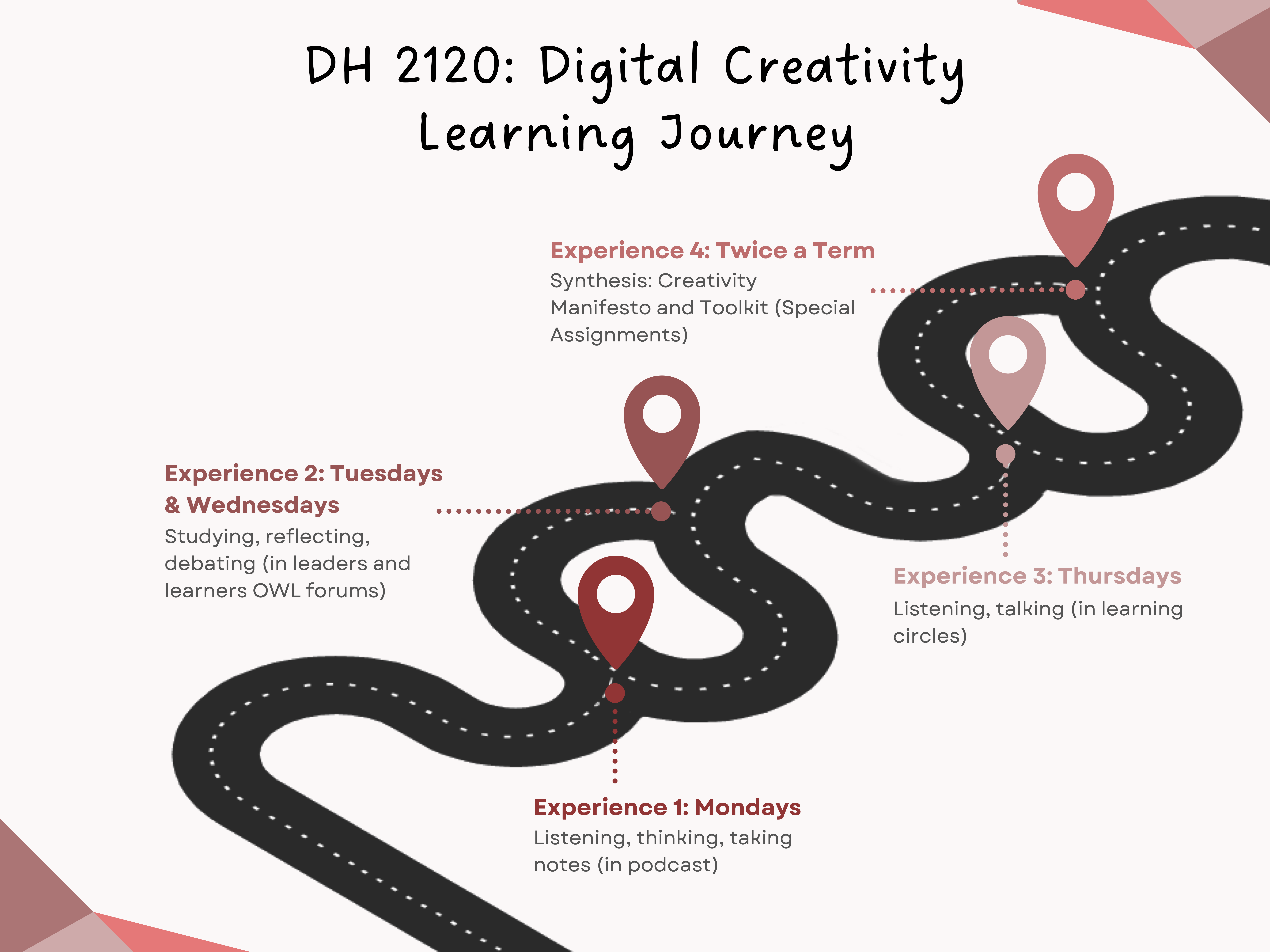 Modern Languages - DH 2120 Learning Journey