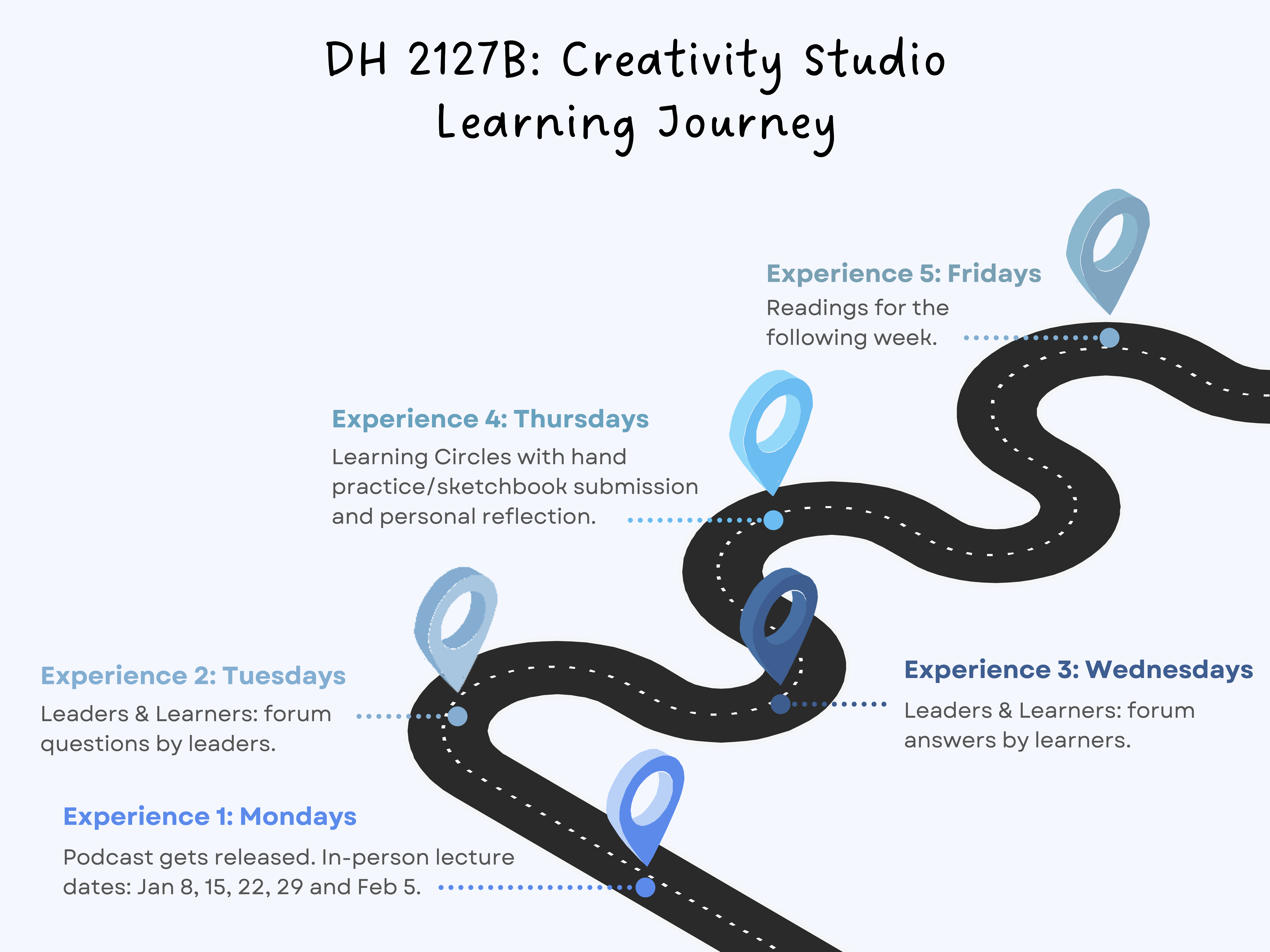 Modern Languages - DH 2127 Learning Journey