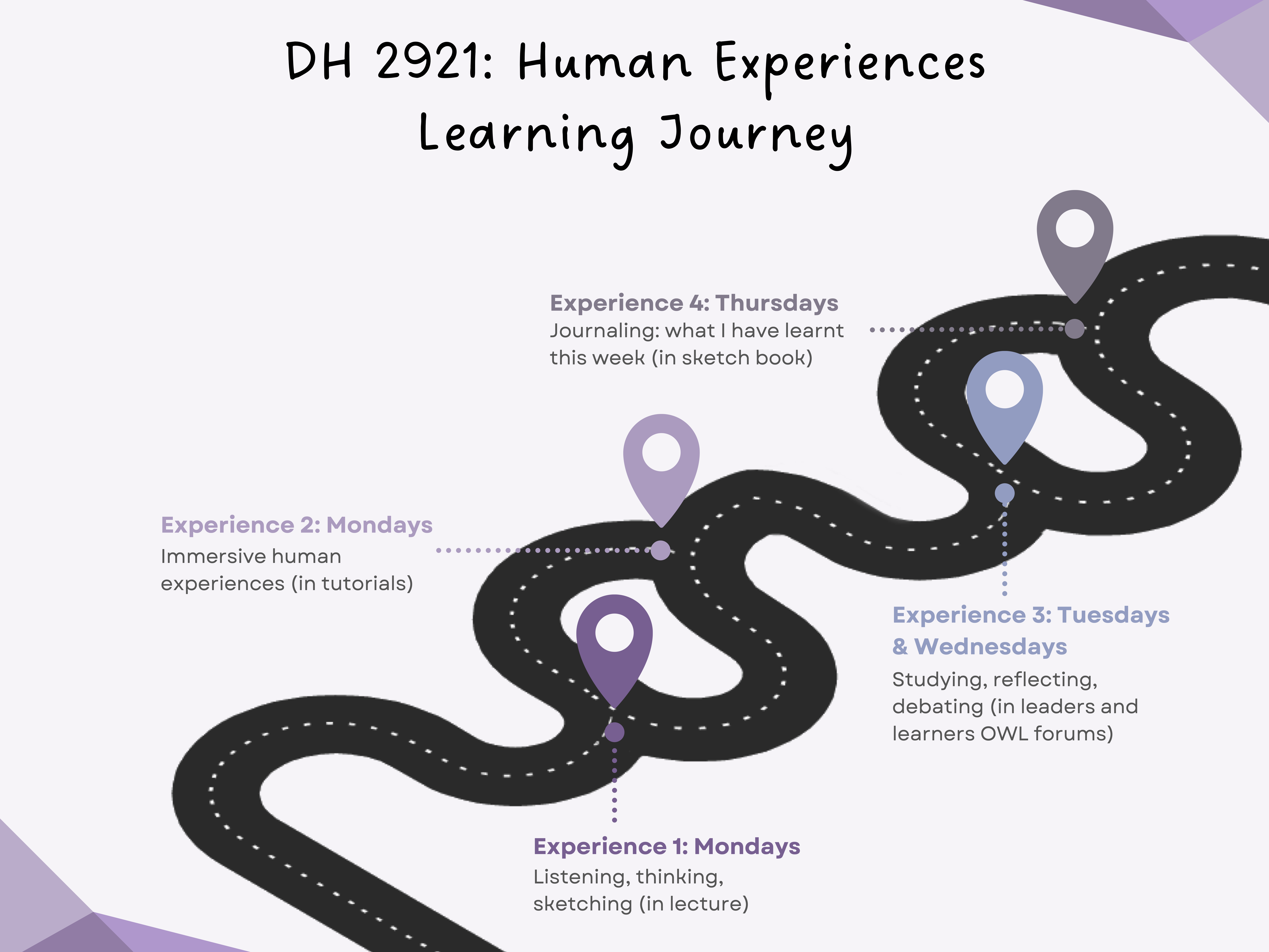 Modern Languages - DH 2921 Learning Journey