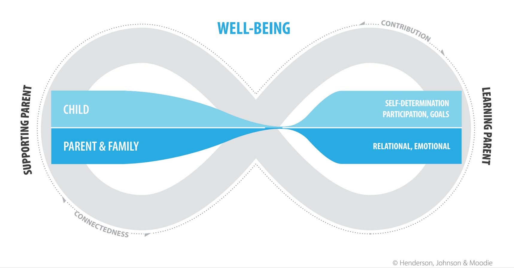 Wellbeing