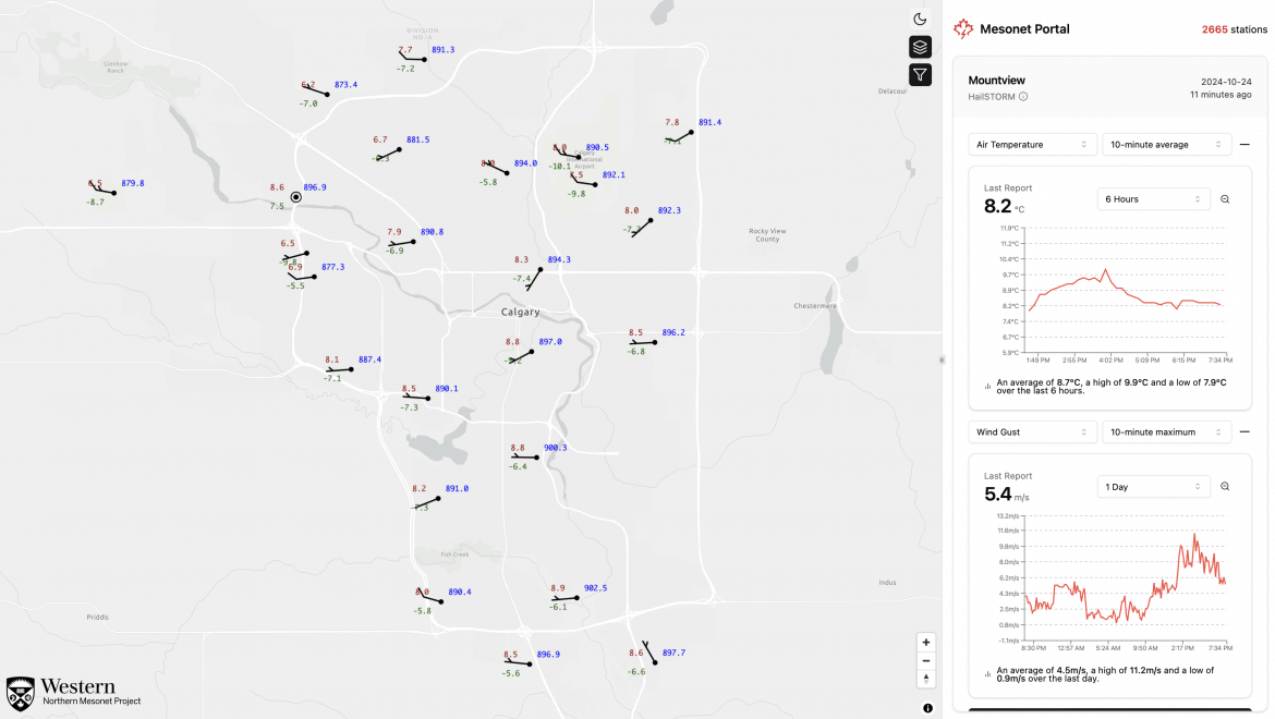 dashboarddata.png