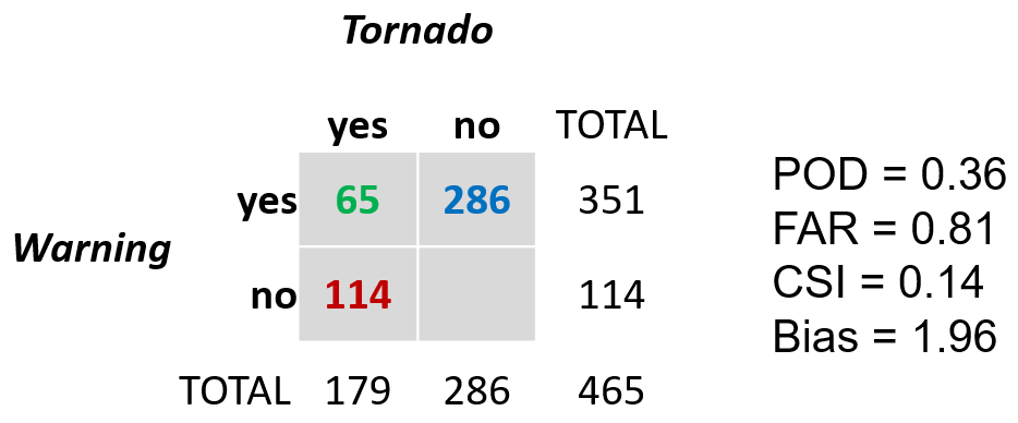 2025 Contingency Table