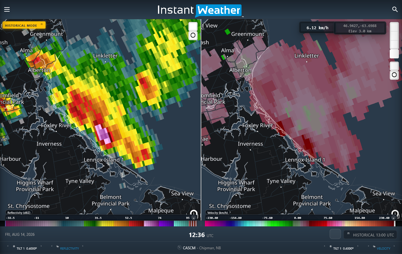 Radar imagery