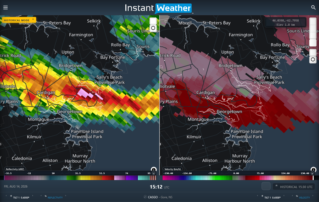 Radar imagery