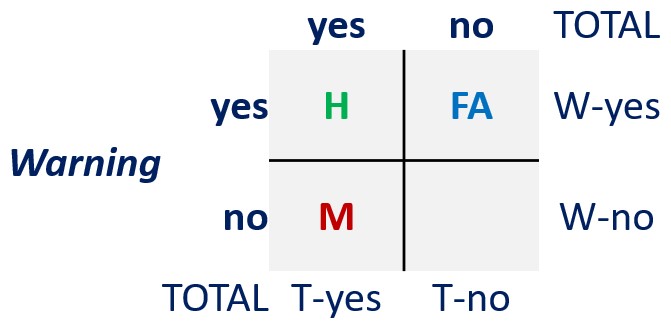 ContingencyTable.jpg