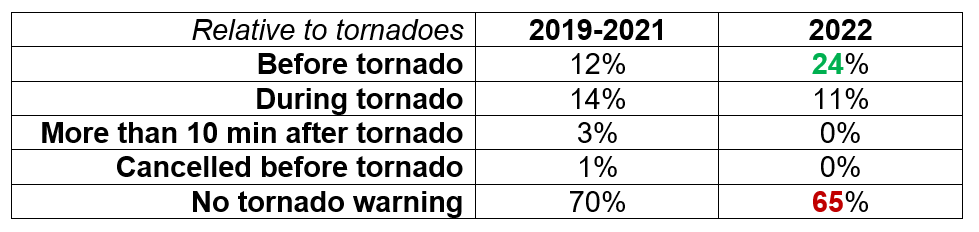 LeadtimeComparison.png