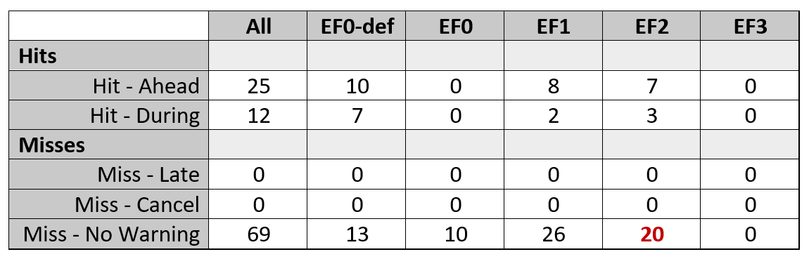 LeadtimeTable.png