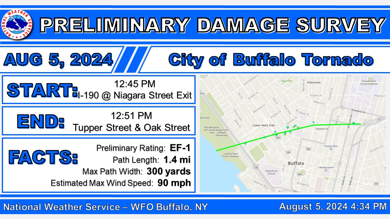 NWS_BUF_Tornado.jpg