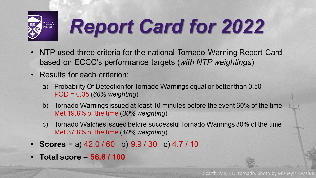 ReportCardSlide_2022.png