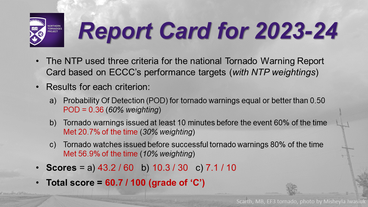 2025 Report Card